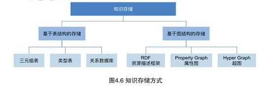 Understanding the Main Technologies of Knowledge Graphs
