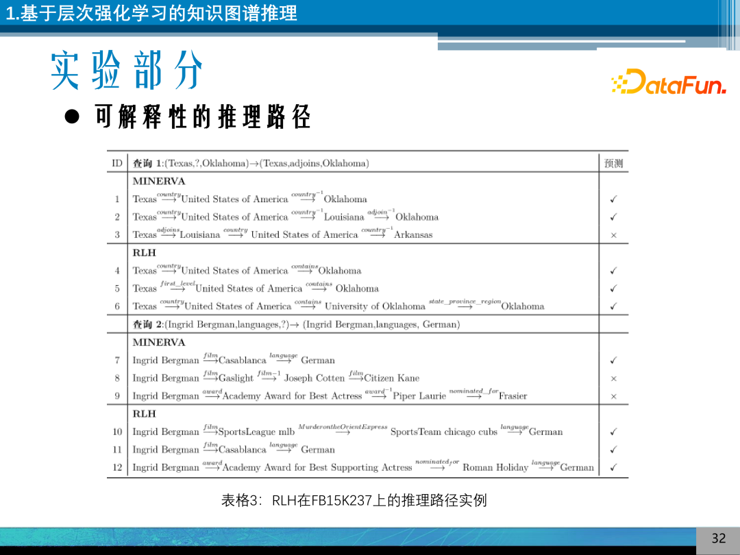 Research on Explainable Knowledge Graph Reasoning