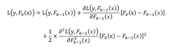 Understanding the XGBoost Algorithm