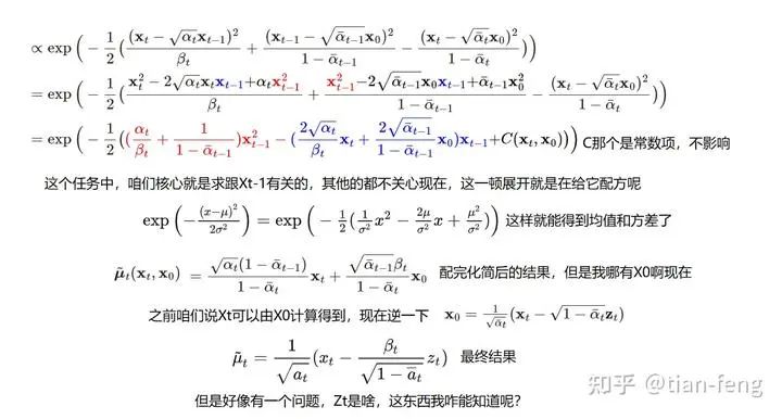 Understanding Stable Diffusion Principles in Simple Terms