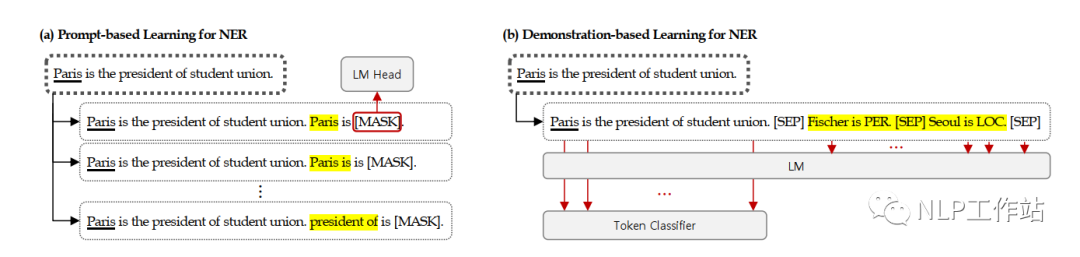 Application of Prompt in NER Scenarios