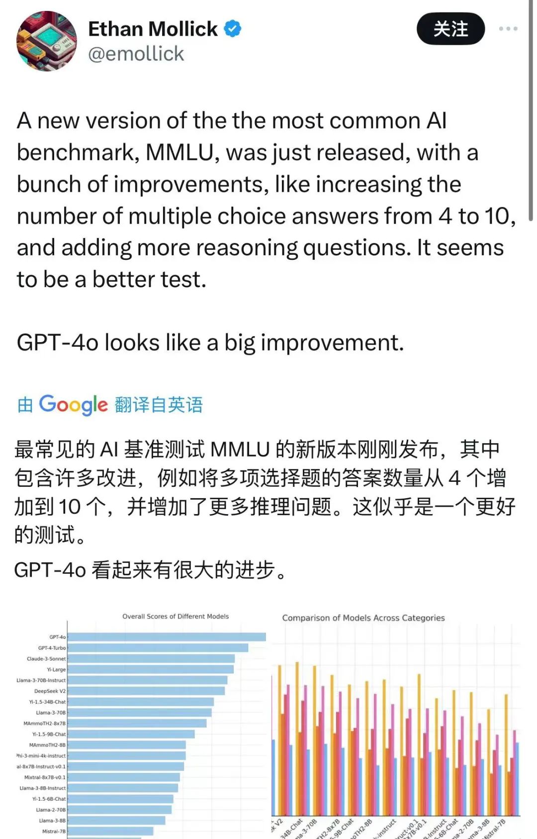 Exploring the Powerful Features of GPT-4o