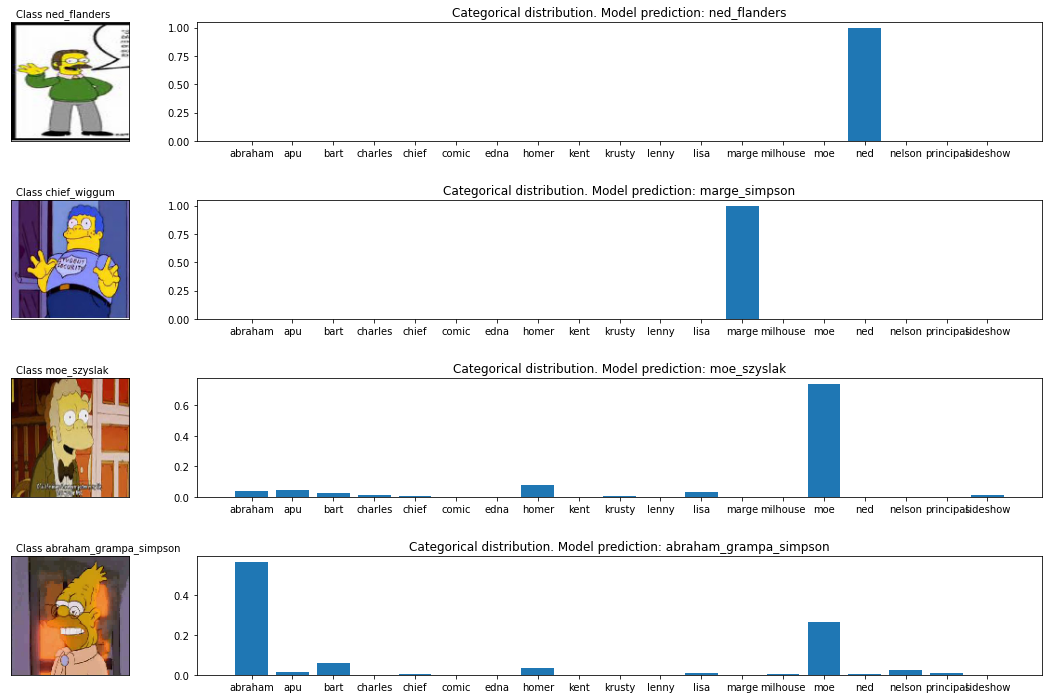 Applications of ResNet in Computer Vision