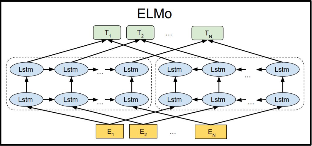 Decoding BERT: Understanding Its Impact on NLP