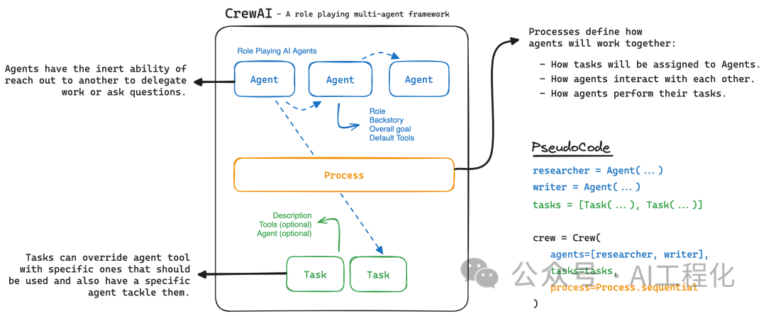 CrewAI: A Multi-Agent Framework Combining Diverse Strengths