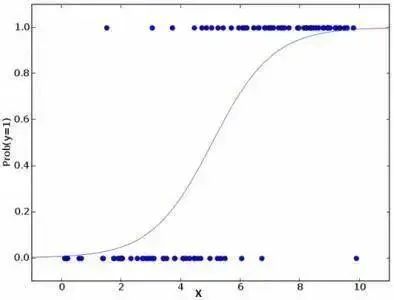 Comprehensive Summary of Machine Learning Regression Models