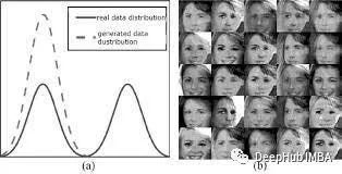 Implementing Spectral Normalization GAN with PyTorch