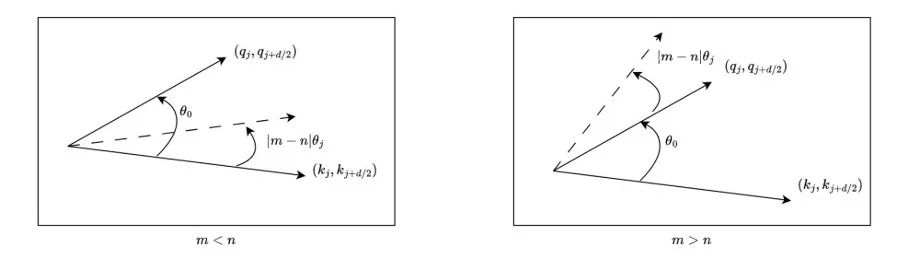 Unlocking the Secrets of Self-Attention Extrapolation Defects: Ant Group's New Transformer