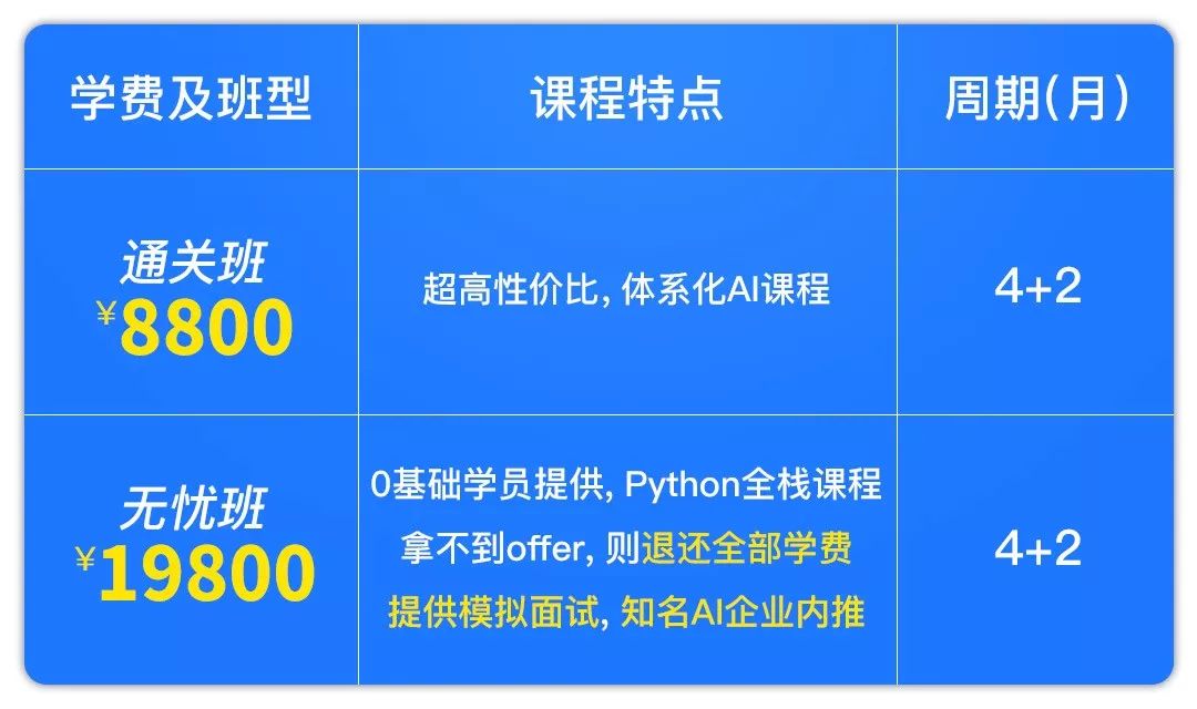 Master TensorFlow and AI Algorithms for High-Paying Jobs