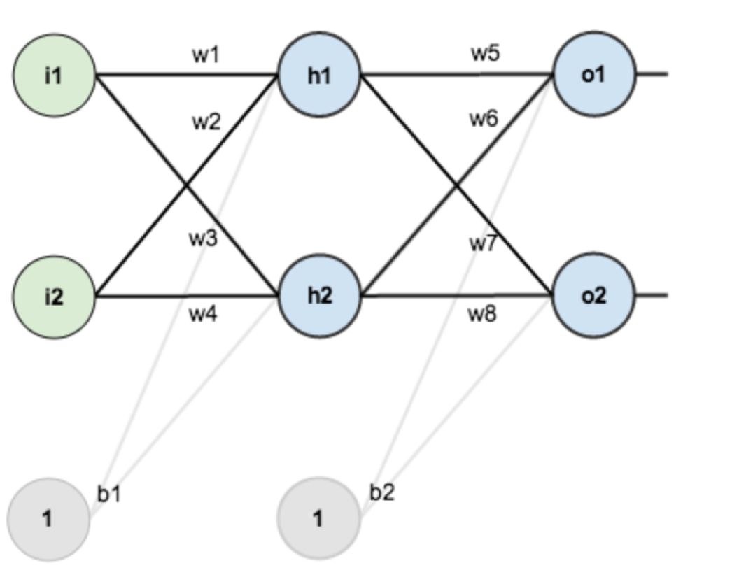 Introduction to Computer Vision: Basics of Deep Learning