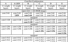 Reproducing Classic Backbone Networks Based on PyTorch