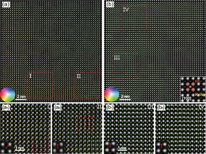 Latest Nature Sub-Journal from Beijing University of Science and Technology: Achieving Ultra-High Piezoelectric Performance in (K,Na)NbO₃ System Based on Lattice Softening and Grain Orientation Strategies