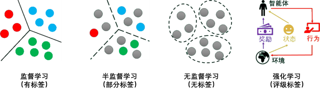Comprehensive Knowledge Sharing on Machine Learning