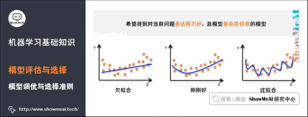 Illustration of 72 Basic Machine Learning Concepts