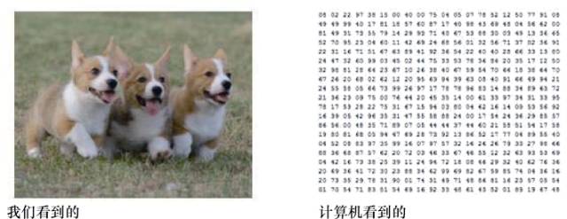 Introduction to Deep Learning