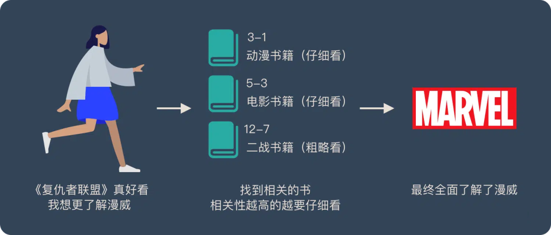 Understanding Attention Mechanism in Neural Networks