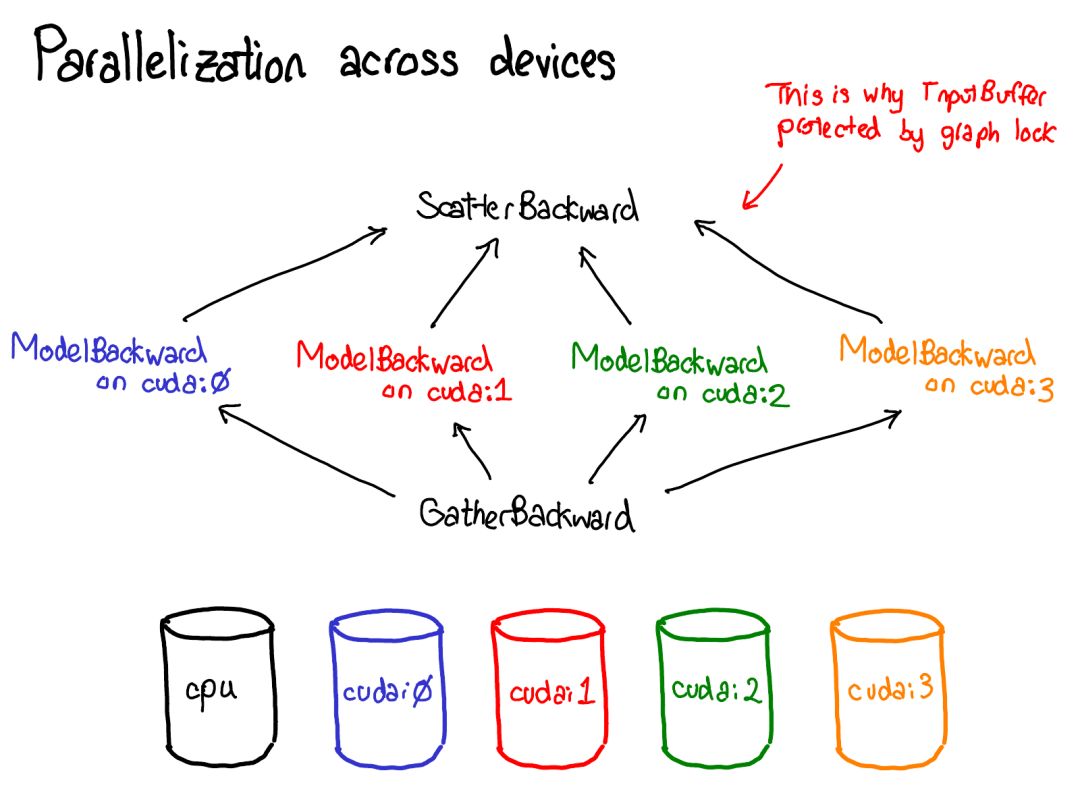 Understanding PyTorch Internals: Insights from Core Developer Edward Z. Yang