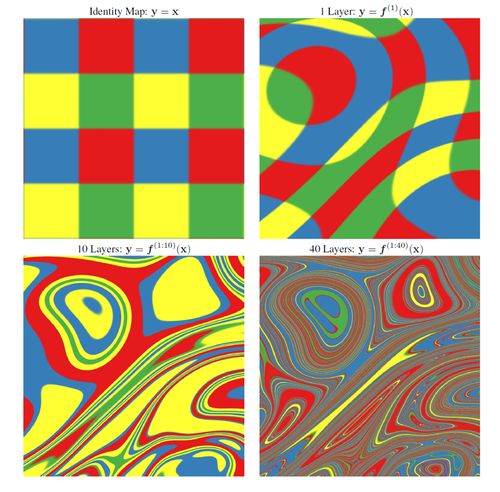 The Real Culprit Behind Failed Deep Neural Network Training Is Degeneracy, Not Vanishing Gradients
