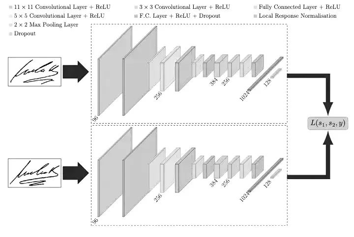 Constructing Neural Network Algorithms with Python