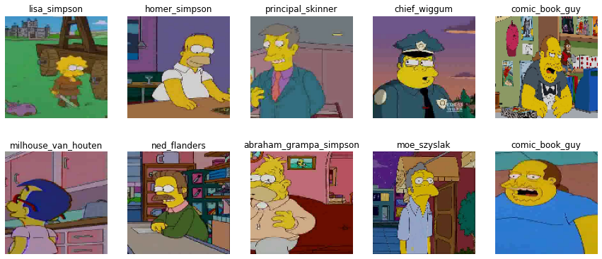 Applications of ResNet in Computer Vision