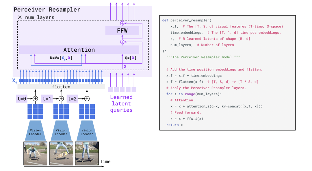 The Future of Multimodality: Standing on the Shoulders of NLP Giants
