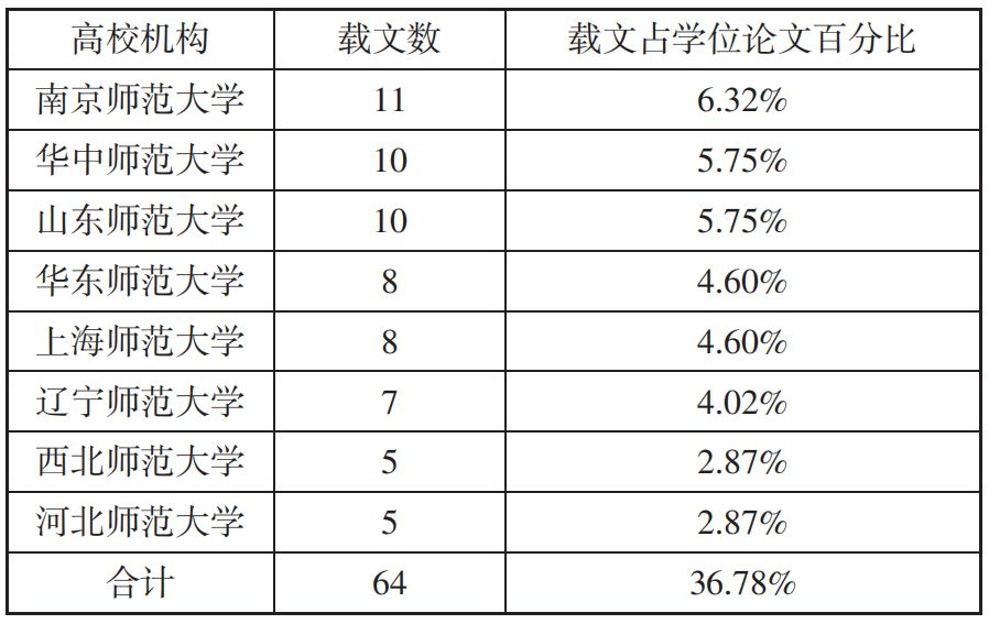Review of Deep Learning Research in China Over the Past 15 Years