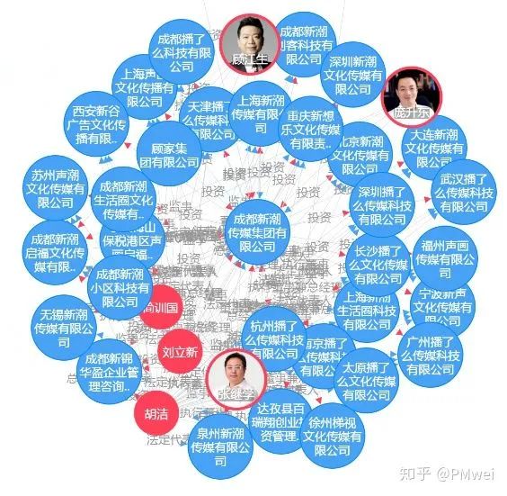 The Past and Present of Knowledge Graphs