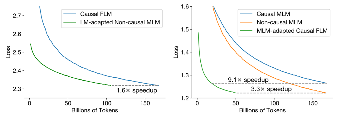 Google & Hugging Face: The Strongest Language Model Architecture for Zero-Shot Capability