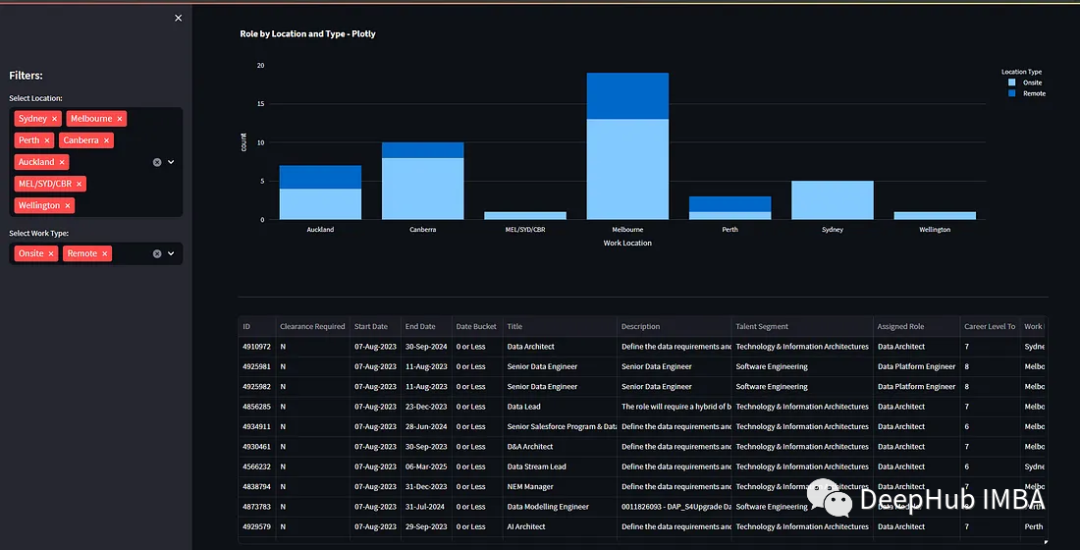 Getting Started with Streamlit: Build a Dashboard