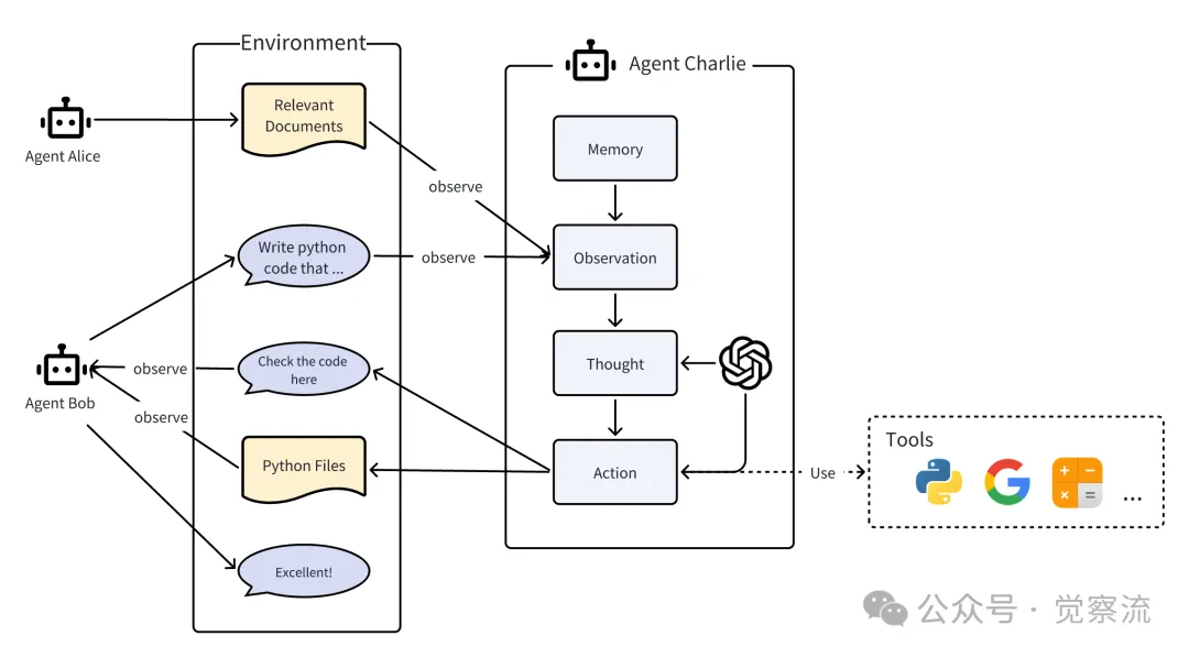 MGX: A New Era in AI Software Development