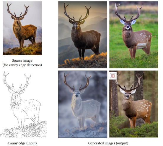 Controllable Image Generation Models Based on Diffusion