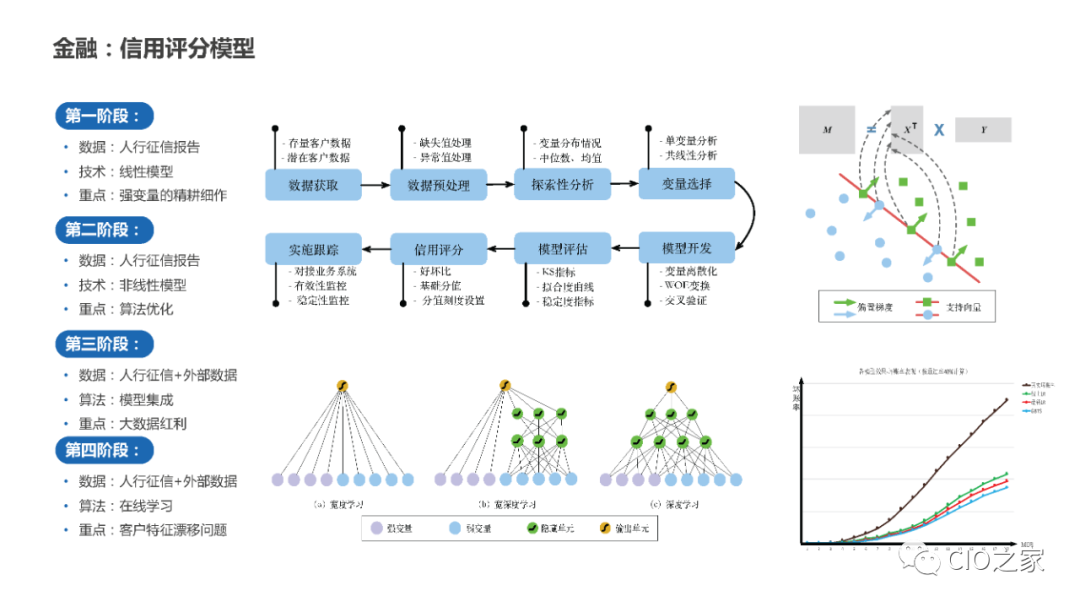 PPT Sharing! Knowledge Graph Construction Practice