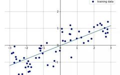 Exclusive | Machine Learning Interpretability: Black-Box vs White-Box