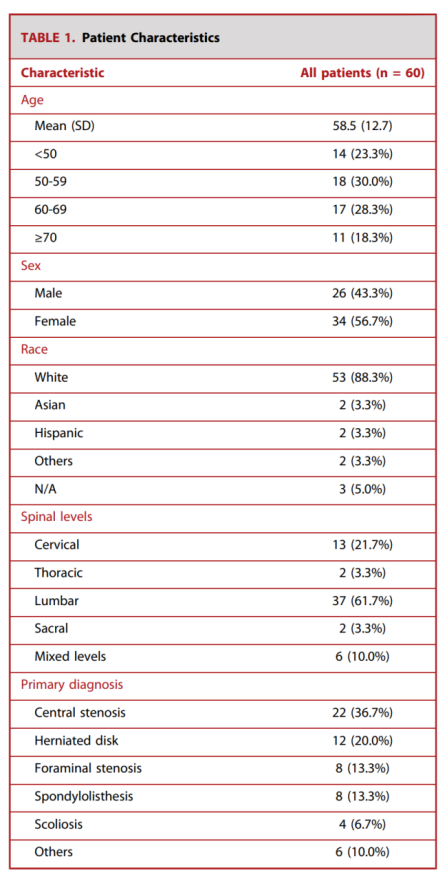 Daily Pain Prediction Using Smartphone Speech Recordings