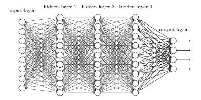 Step-By-Step Guide to Text Classification in Python
