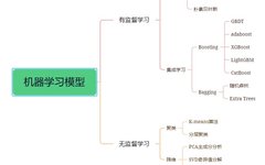 Comprehensive Summary of Machine Learning Basics