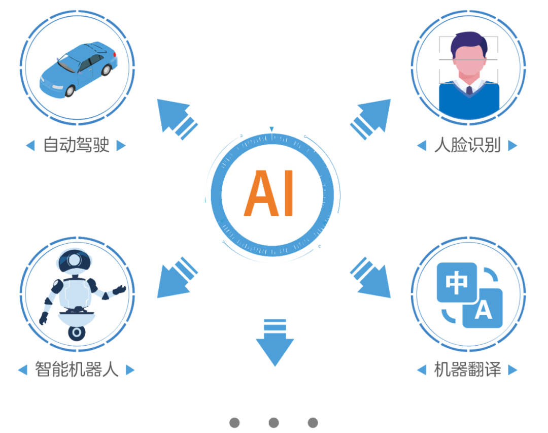 Understanding Artificial Intelligence, Machine Learning, and Deep Learning