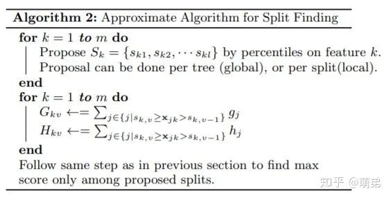 My XGBoost Learning Experience and Hands-On Practice