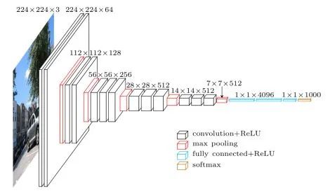 Four Fundamental Tasks of Computer Vision