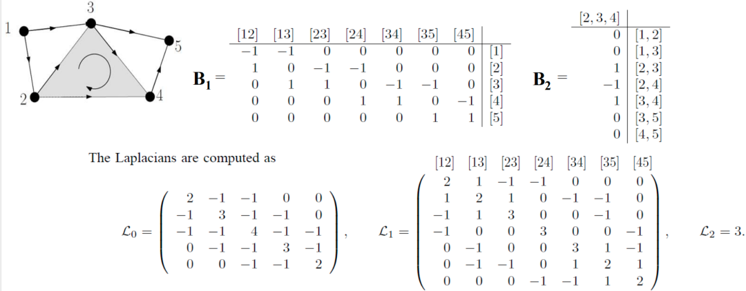 When Machine Learning Meets Topology: Topological Data Analysis and Topological Deep Learning