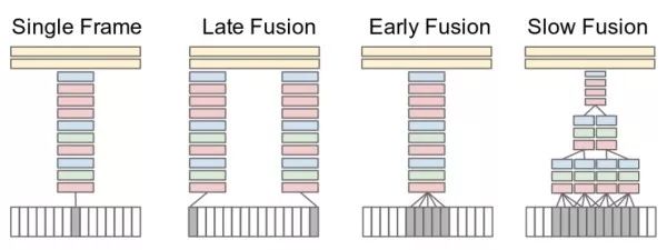 Essential Readings in Computer Vision: Tracking, Compression, Classification, and Recognition