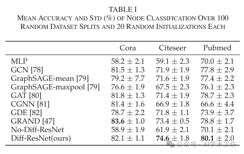 Diffusion Mechanism in Residual Neural Networks: Theory and Applications