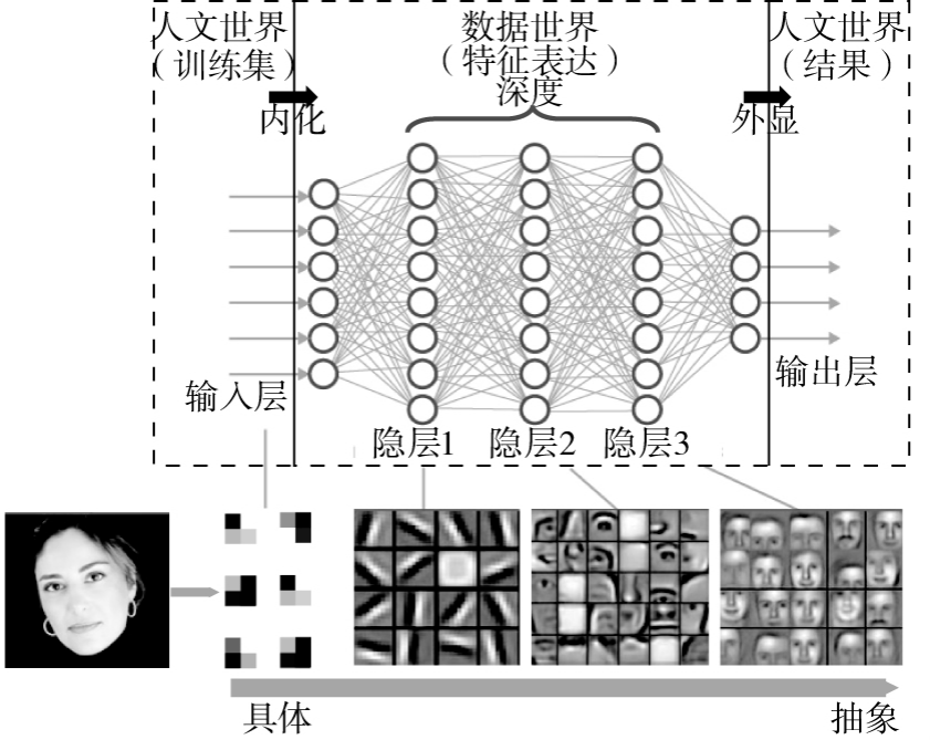 Deep Learning: The Core Pillar of Smart Education