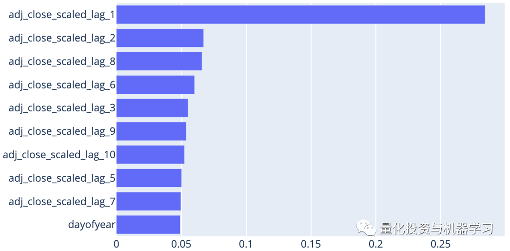 XGBoost: Advanced Stock Price Prediction (With Code)