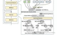The Technological Foundation Behind DeepSeek: A Large-Scale Language Model Architecture Based on Mixture of Experts