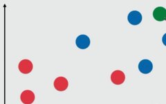 Introduction to K-Nearest Neighbors Algorithm