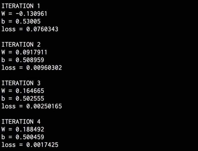 Comprehensive Introduction to Convolutional Neural Networks (With Code)