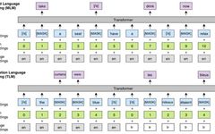 Current Status and Analysis of Pre-trained Models in NLP