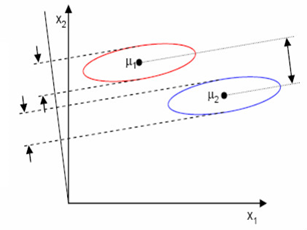 Summary of Dimensionality Reduction Algorithms in Machine Learning