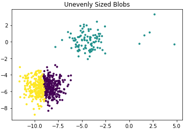 Summary of k-Means Clustering Algorithm Principles